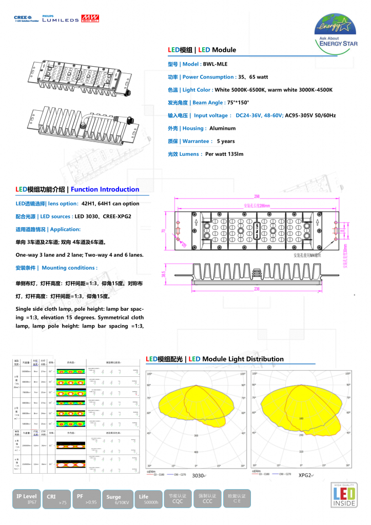product bwl-mle url