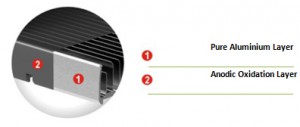 bwl7-09LED Tunnel Light-3